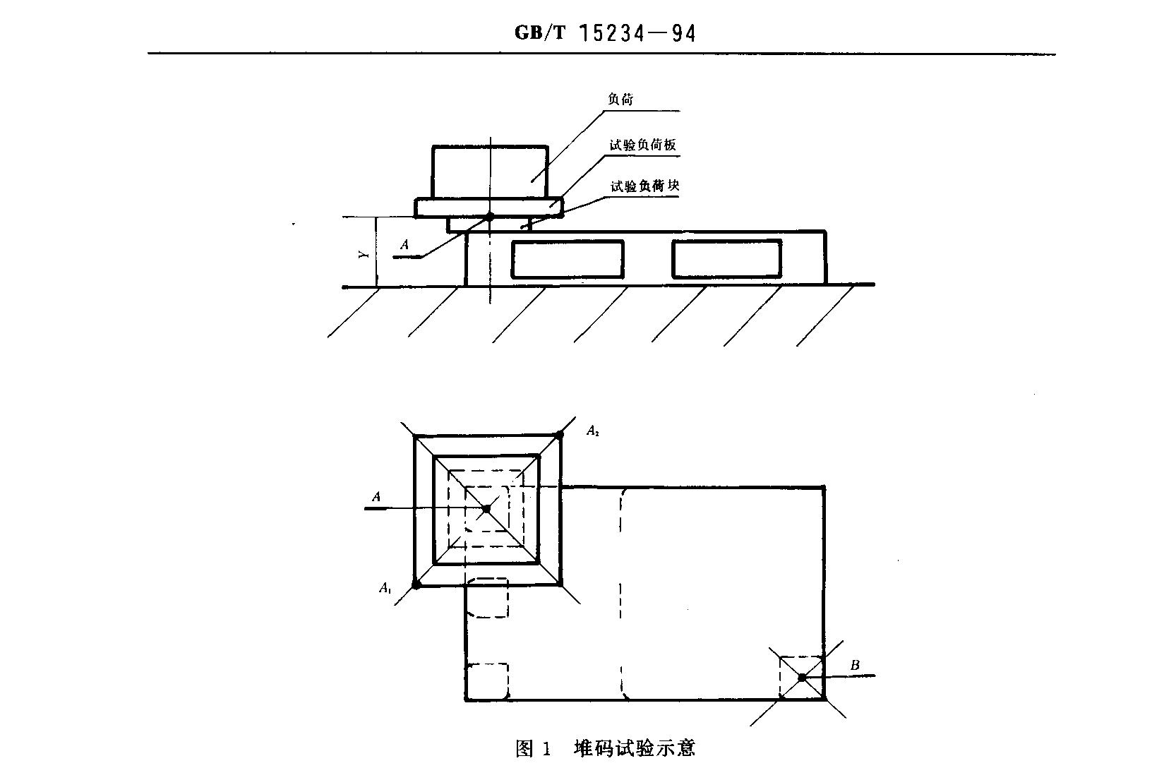 堆碼實驗示意